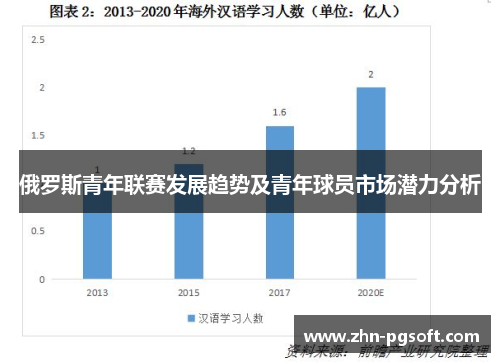 俄罗斯青年联赛发展趋势及青年球员市场潜力分析