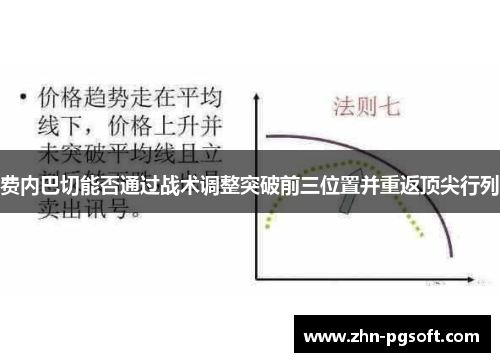 费内巴切能否通过战术调整突破前三位置并重返顶尖行列