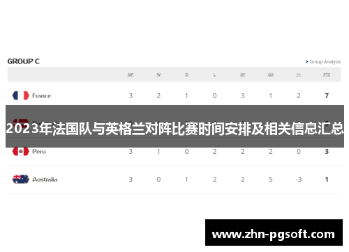 2023年法国队与英格兰对阵比赛时间安排及相关信息汇总