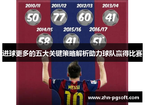 进球更多的五大关键策略解析助力球队赢得比赛 进球更多的五大关键策略解析助力球队赢得比赛