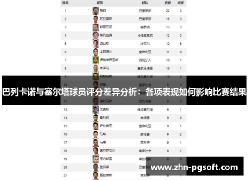 巴列卡诺与塞尔塔球员评分差异分析：各项表现如何影响比赛结果