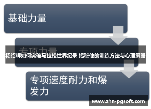 杨绍辉如何突破马拉松世界纪录 揭秘他的训练方法与心理策略