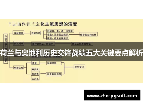 荷兰与奥地利历史交锋战绩五大关键要点解析