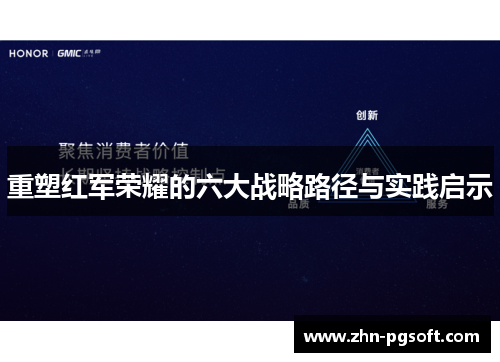 重塑红军荣耀的六大战略路径与实践启示
